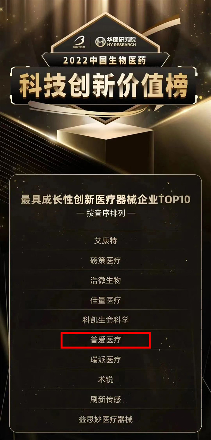 普愛(ài)醫(yī)療榮登2022中國(guó)生物醫(yī)藥創(chuàng)新醫(yī)療器械企業(yè)TOP10